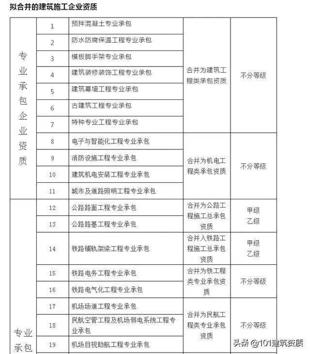 大改！幕墙工程专业资质，将合并到“建筑工程类”资质中(图7)