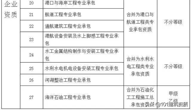 大改！幕墙工程专业资质，将合并到“建筑工程类”资质中(图8)