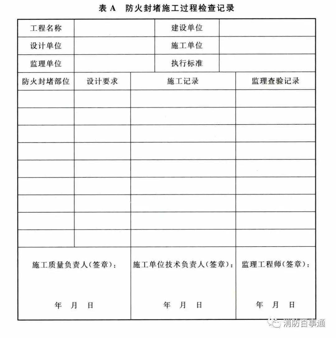 建筑防火封堵规范于2020年7月1日实施(图9)