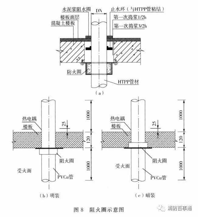 建筑防火封堵规范于2020年7月1日实施(图6)