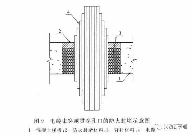 建筑防火封堵规范于2020年7月1日实施(图7)