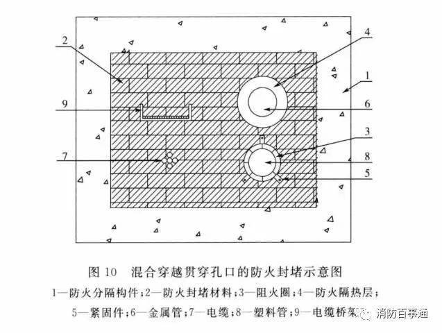 建筑防火封堵规范于2020年7月1日实施(图8)