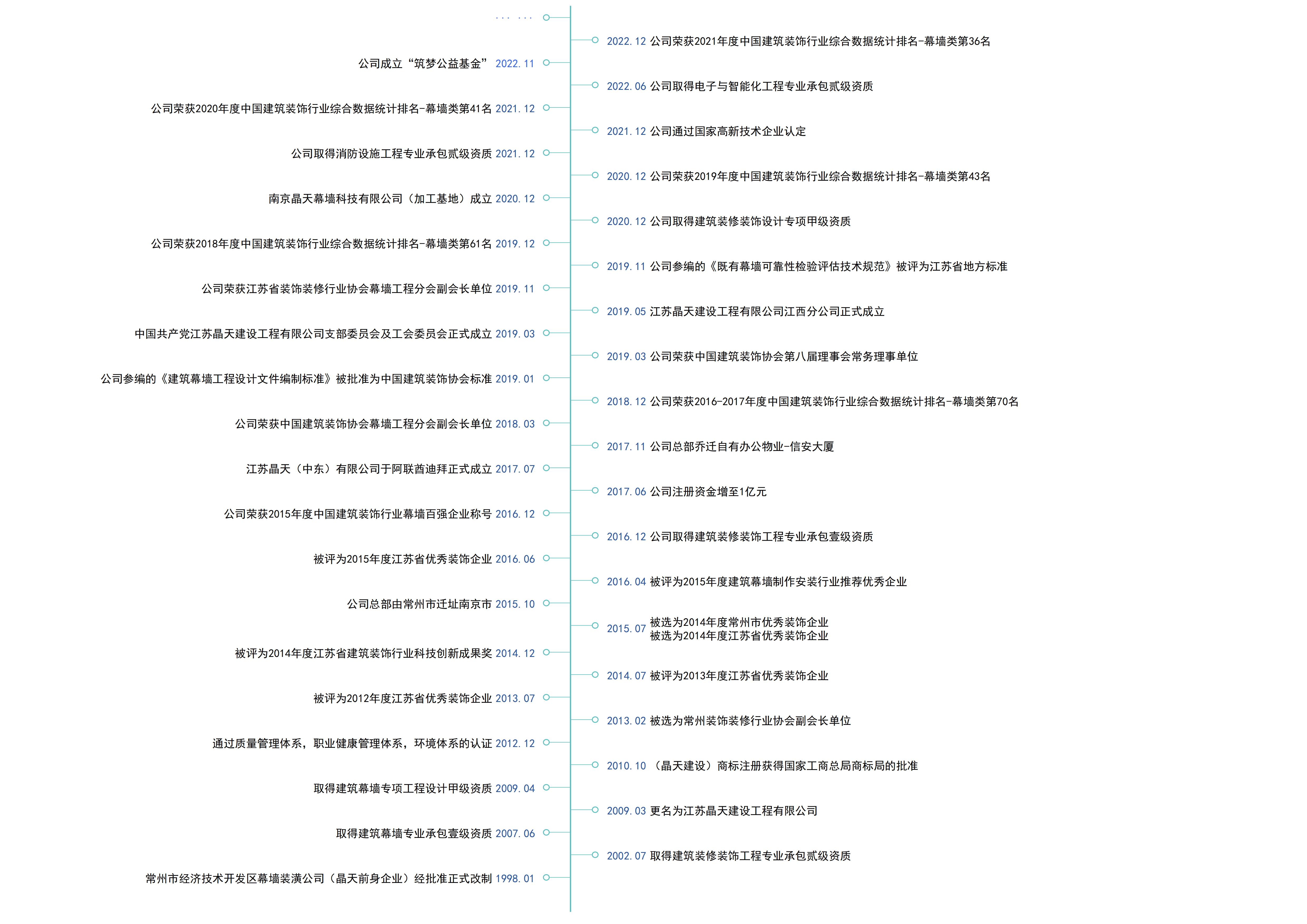 大事记可编辑2023.4_00(1).jpg 大事记可编辑2023.4_00(1).jpg